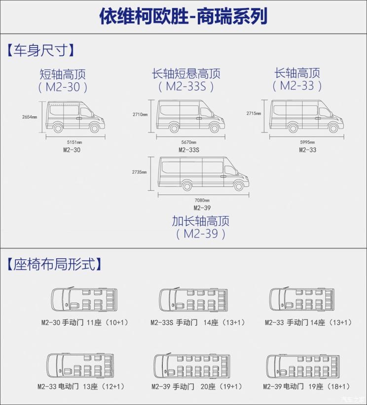 南京依维柯 依维柯欧胜 2021款 3.0T自动超瑞长轴短悬高顶侧拉门F1C
